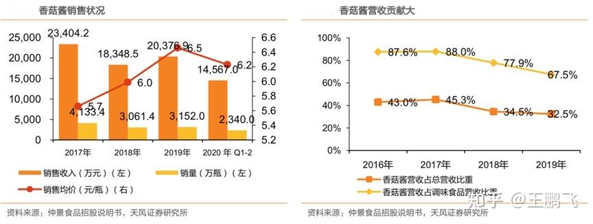 产业营销策划之产品开发三大突破点